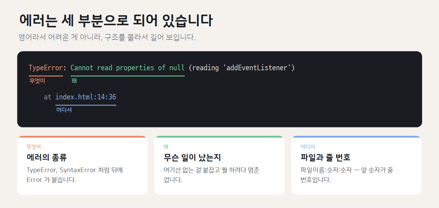 TypeError 메시지를 무엇이·왜·어디서 세 부분으로 색깔 밑줄을 그어 분해한 그림