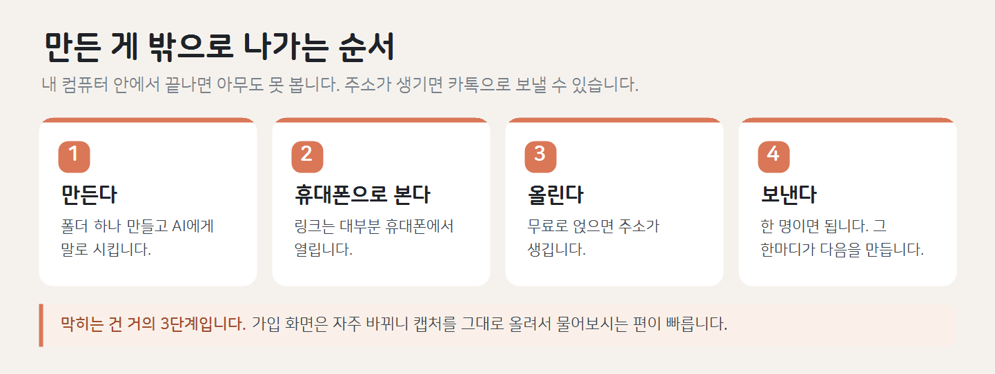 만든 게 밖으로 나가는 순서 — 만든다, 휴대폰으로 본다, 올린다, 보낸다 네 단계
