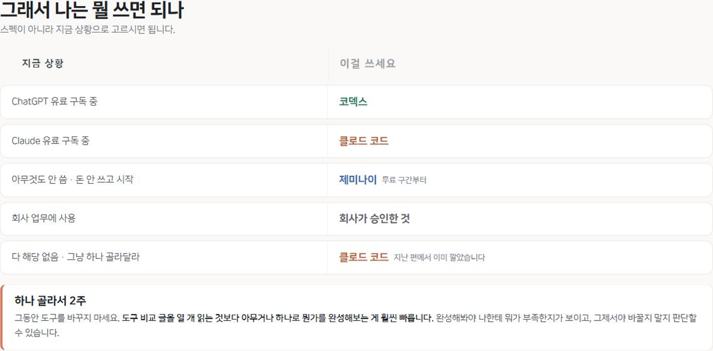 지금 상황별로 어떤 AI 코딩 도구를 쓰면 되는지 정리한 표